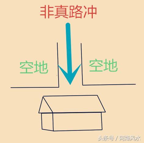 路衝的房子好嗎|【風水特輯】路沖房真的不好？掌握一關鍵反而好運來！－幸福空間